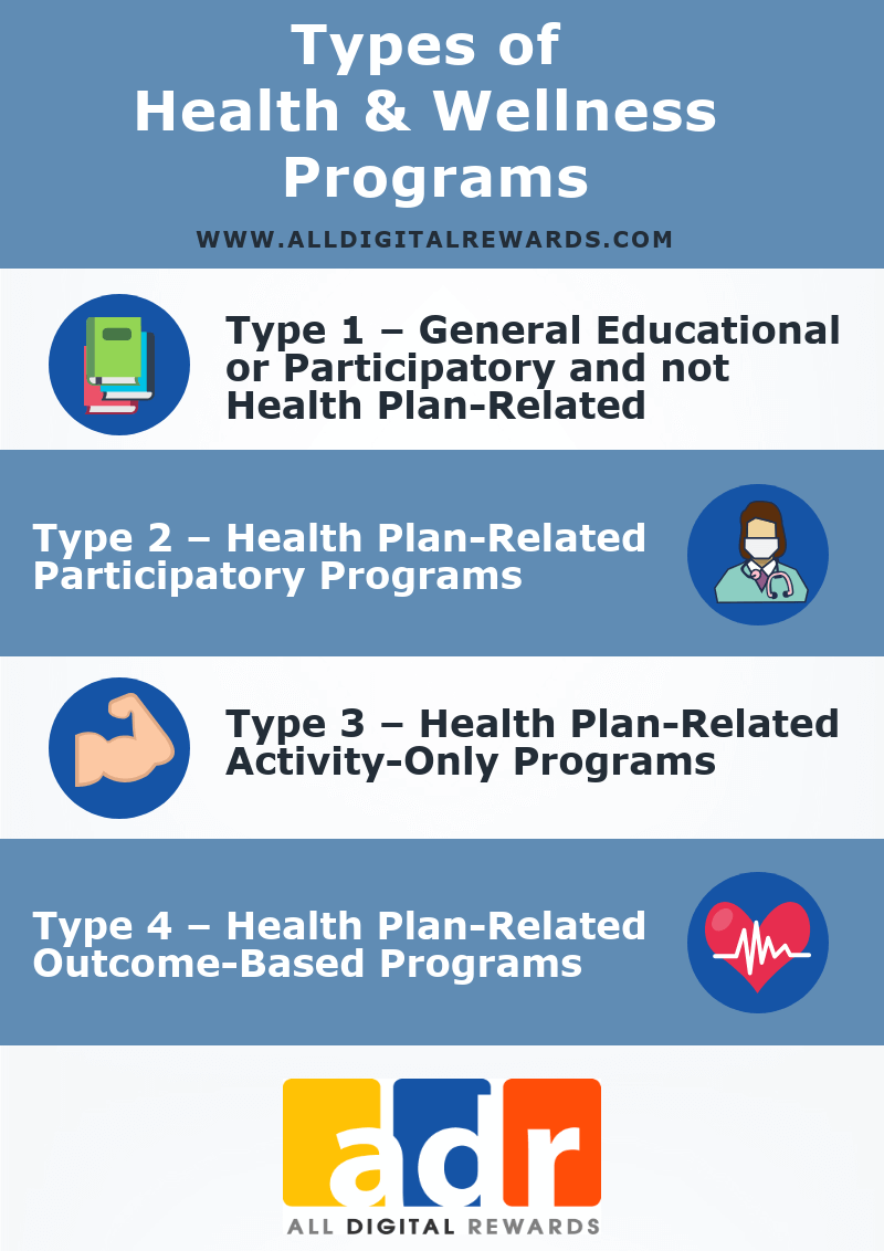Health & Wellness Incentive Programs All Digital Rewards