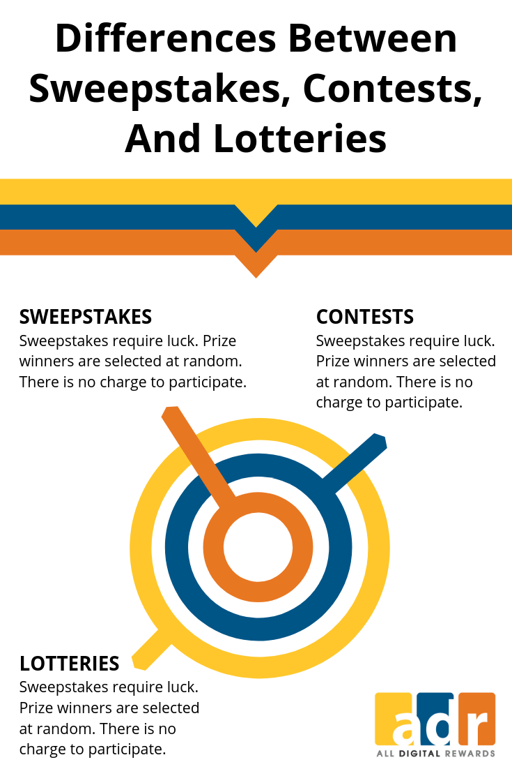 Engagement Through Sweepstakes | All Digital Rewards