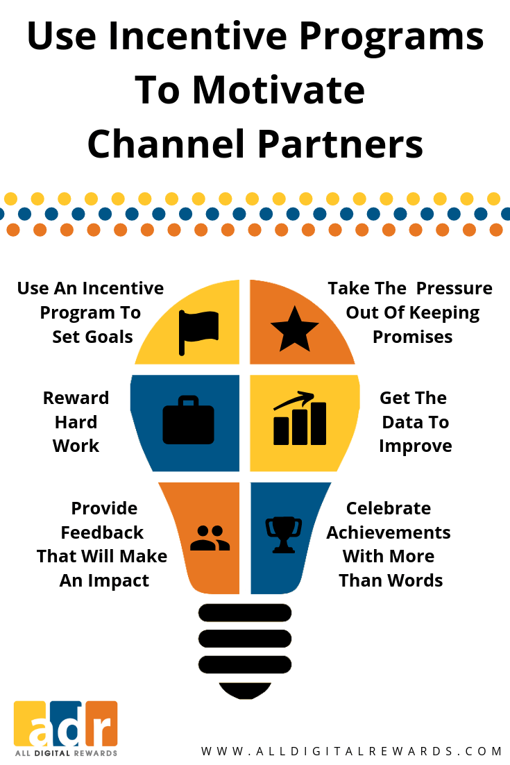 Motivate Your Channel Partners All Digital Rewards