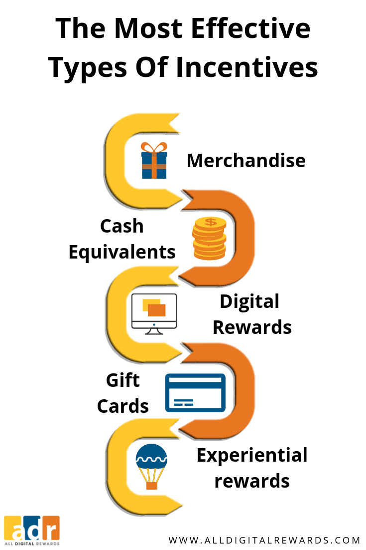 the-most-effective-types-of-incentives-all-digital-rewards
