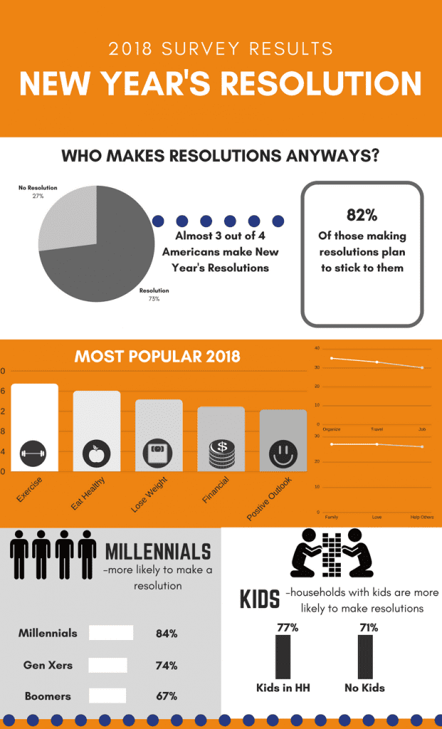 New year's resolution infographic