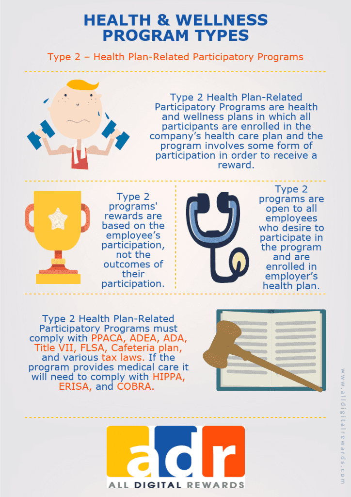 Infographic: Exploring Health and Wellness Program Types. Incentive and Reward Program Series 2