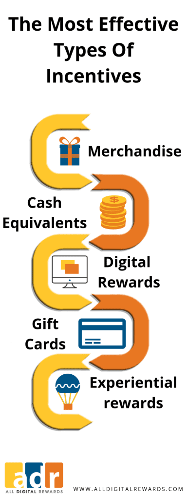 The Most Effective Types Of Incentives - infographic - All Digital Rewards