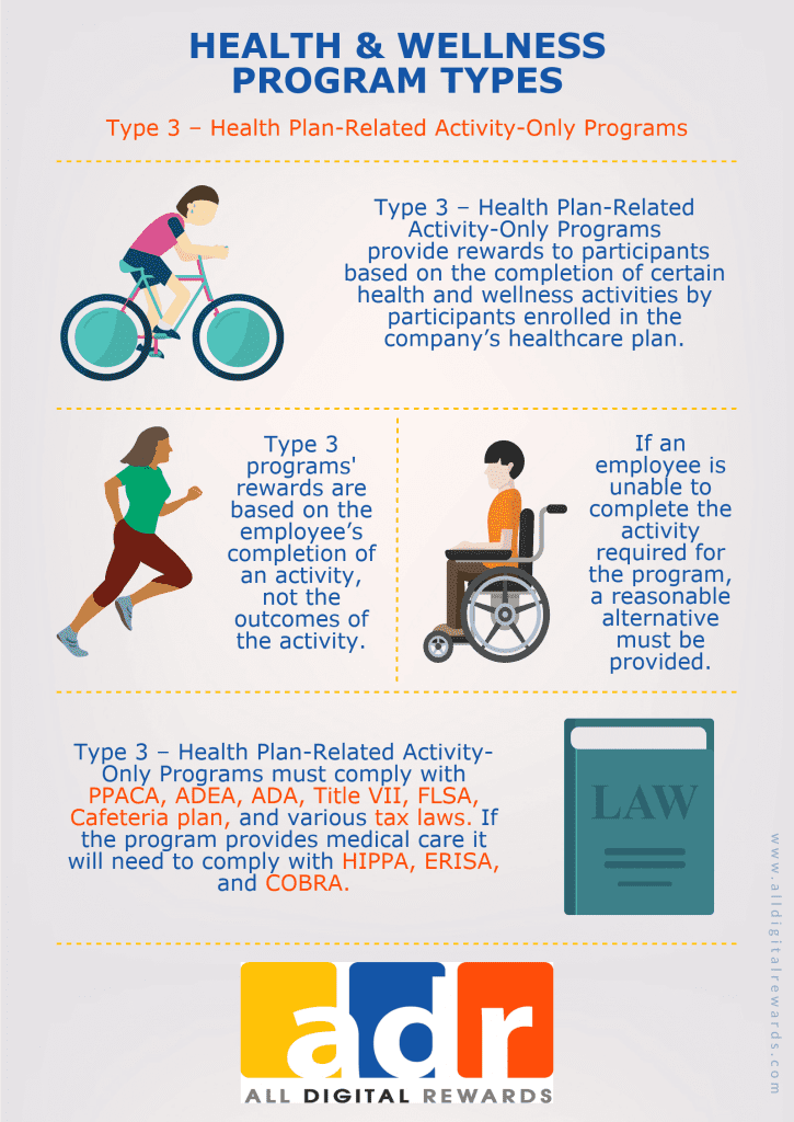 Type 3 Health Plan-Related Activity-Only Programs All Digital Rewards Blog Infographic