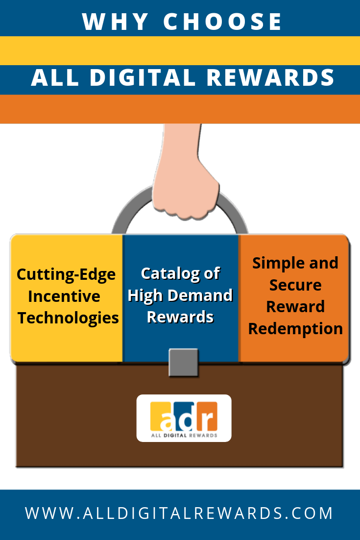 Why Choose All Digital Rewards - Infographic - Cutting-Edge Incentive Technologies - Catalog of High Demand Rewards - Simple and Secure Reward Redemption