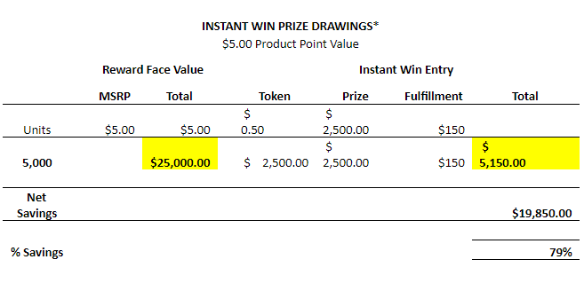 INSTANT WIN PRIZE DRAWINGS