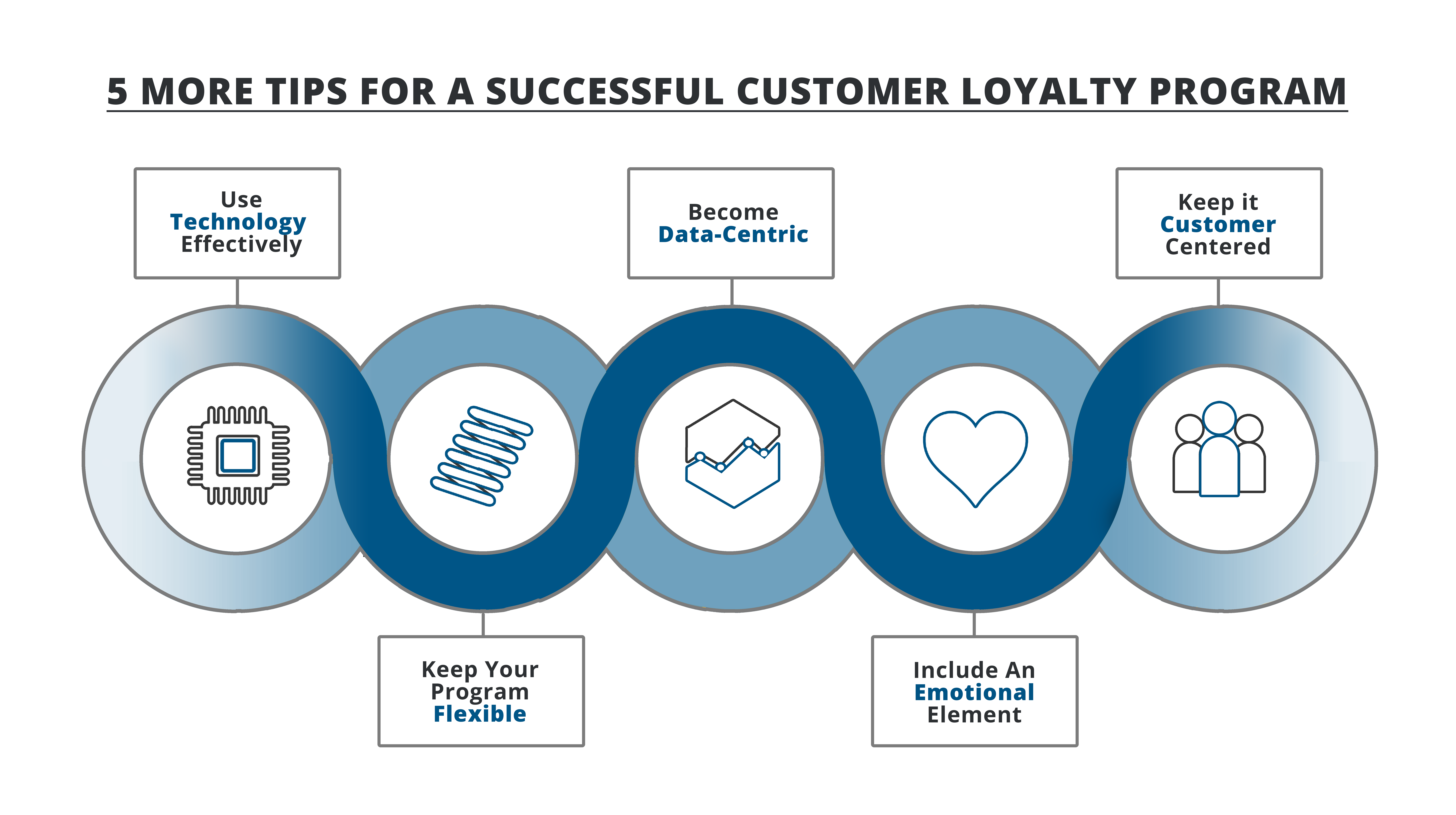 infographic Successful Loyalty Program