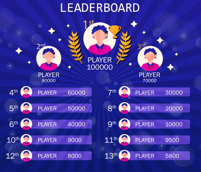 Leaderboard with employee names and rankings in a recognition platform