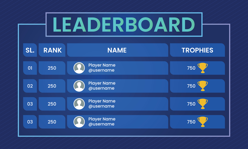 SPIFF leaderboard displaying top sales performers and recent rewards.