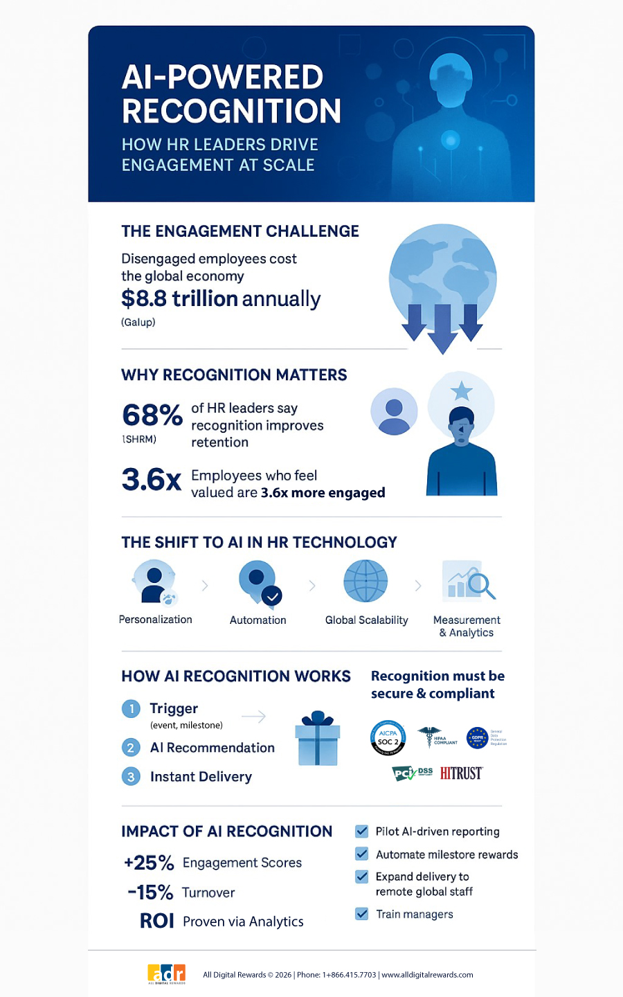 AI-Powered Employee Recognition: How HR Leaders Drive Engagement Infographic