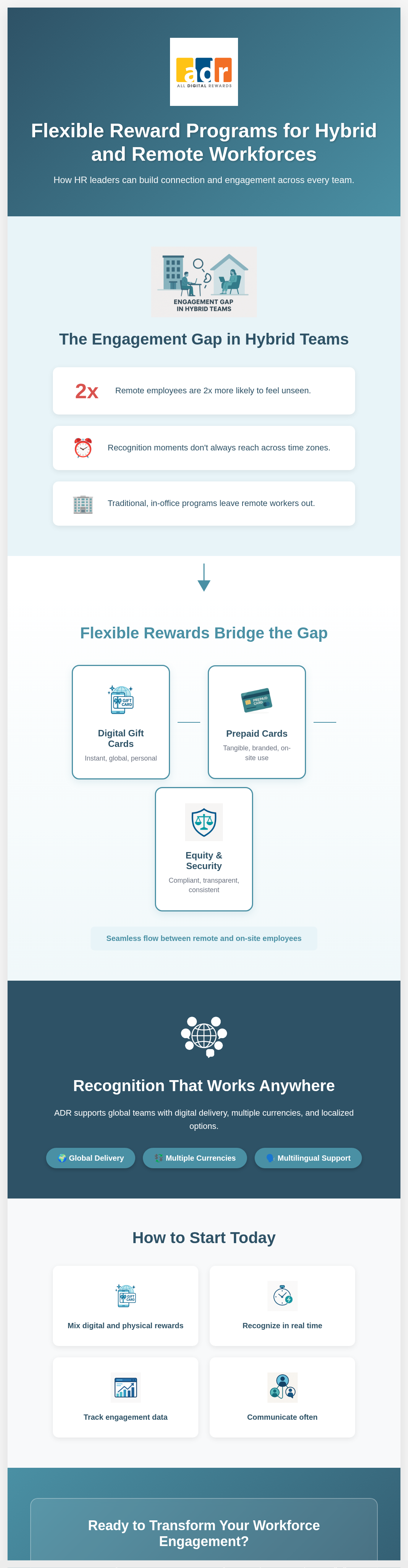 Infographic showing how flexible reward programs connect hybrid and remote teams through digital, physical, and compliant recognition solutions.